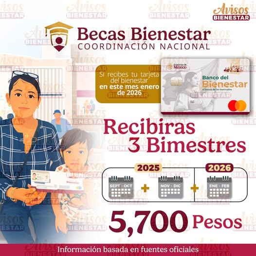 Beneficiarios de la Beca Rita Cetina recibirán en febrero de 2026 un pago triple de hasta 5 mil 700 pesos, correspondiente a la acumulación de tres bimestres, el cual será depositado en la tarjeta del Banco del Bienestar.