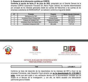 Detalle de los intereses desembolsados