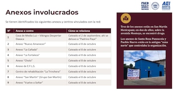 Estos fueron los centros de rehabilitación asegurados por autoridades de Oaxaca. Crédito: FGEO