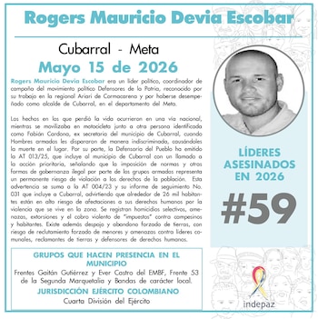 El exalcalde de Cubarral (Meta) fue reportado como una de las víctimas recientes de líderes sociales asesinados en el país. - crédito @Indepaz/X