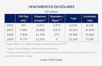 Vencimientos de deuda externa
