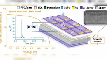 Paneles solares - lluvias - energía - tecnología - 12 de abril