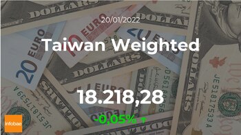 Cotización del Taiwan Weighted del