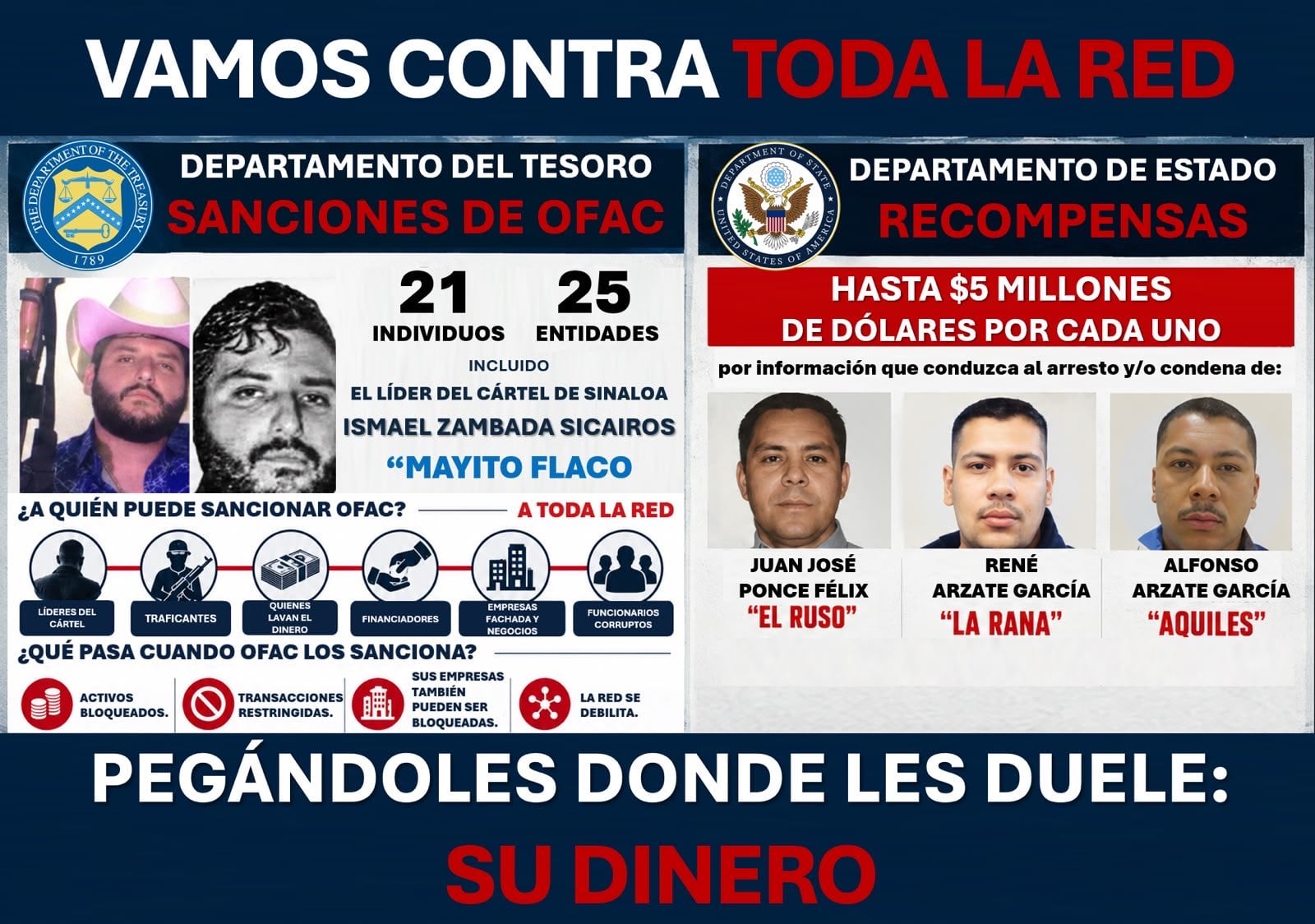 Infografía compartida por el embajador Johnson en sus canales oficiales. Crédito: X - @USAmbMex