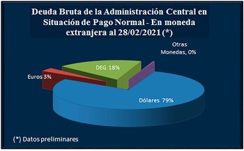 Fuente: Secretaría de Finanzas
