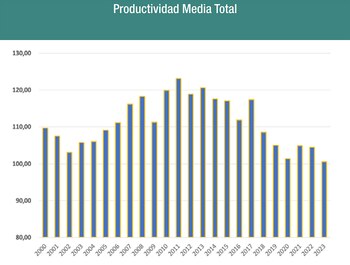Fuente: Indicadores de Coyuntura FIEL,