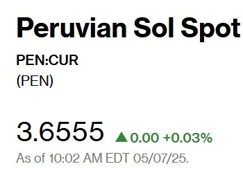 Así abrió el dólar hoy.