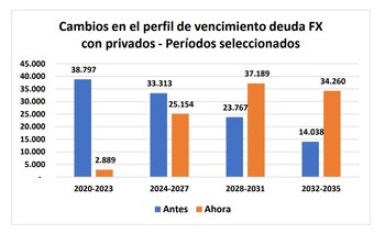 Fuente: Gabriel Rubinstein y Asociados