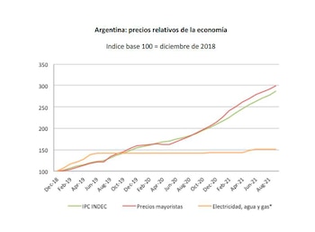 Ieral Vasconcelos Amesetamiento Impuestos Gasto Tarifas