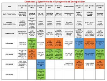 Tabla donde se ilustra con