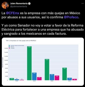 Gráficas de Rementería contra AMLO