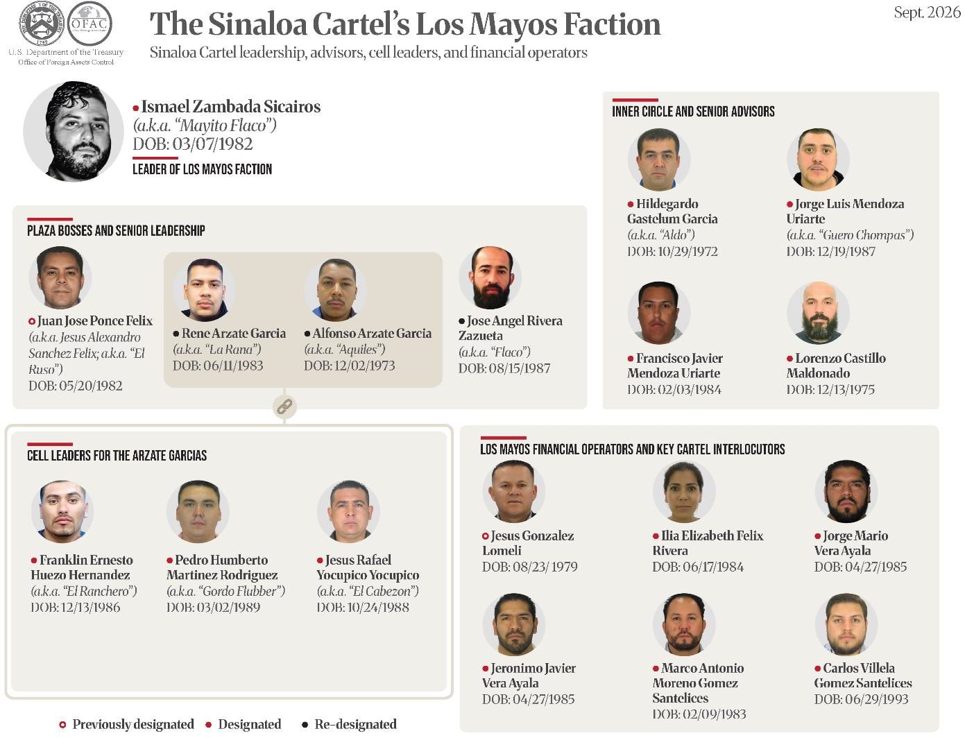 Parte de los sancionados por vínculos con Los Mayos. Crédito: Departamento del Tesoro de Estados Unidos