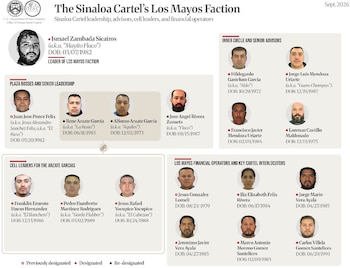 Ismael Zambada Sicairos, “Mayito Flaco”, fue incluido por Estados Unidos entre los principales objetivos de las nuevas sanciones contra estructuras del Cártel de Sinaloa. (Crédito: Departamento del Tesoro de Estados Unidos)