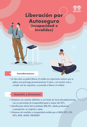 El Autoseguro por Incapacidad del