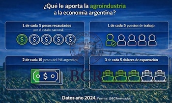 Las cadenas agroindustriales explican en