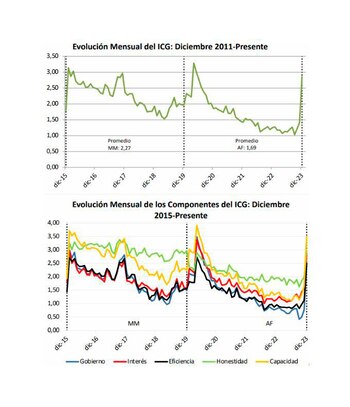 Gráficos del informe sobre el