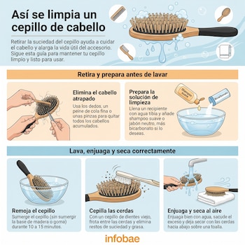 Infografía didáctica que muestra ilustrado paso a paso cómo limpiar un cepillo de cabello, desde quitar el pelo hasta secarlo.