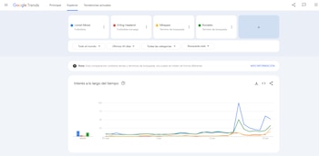 El capitán de la selección Argentina es uno de los jugadores más buscados del certamen mundialista - Captura de pantalla Google Trends
