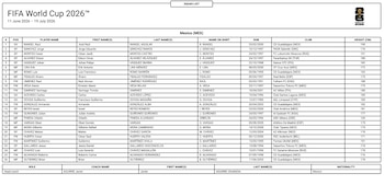 El Tricolor definió la numeración que acompañará a sus futbolistas durante el sueño mundialista de 2026.