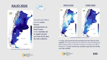 Infografía con tres mapas de Argentina que indican la frecuencia de días con cielo cubierto para mayo, junio y julio de 2026, con escala de color