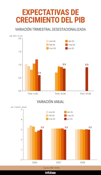 EXPECTATIVAS DE CRECIMIENTO DEL PIB