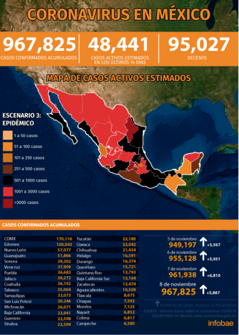 (Infografía: Jovani Pérez)
