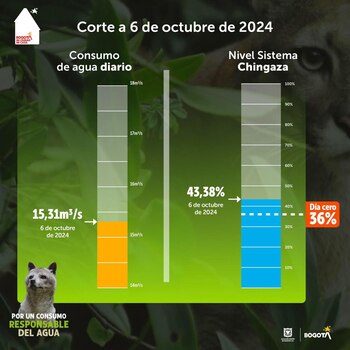 Los niveles del sistema Chingaza,