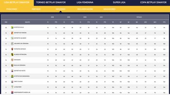 Tabla de posiciones - descenso