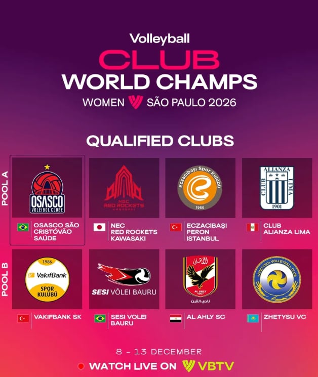 Equipos confirmados para el Mundial de Clubes de Vóley 2026