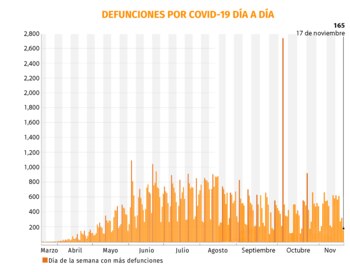 (Gráfica: Jovani Pérez)