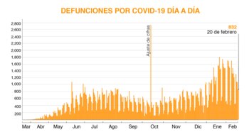 mapa coronavirus-mexico-21022021