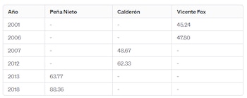 El salario diario en México