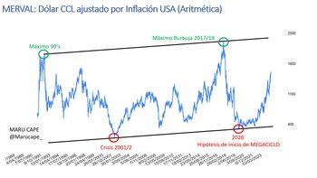 Fuente: Mariela Capezzuoli ("X": @marucape_)