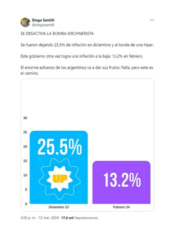 Diego Santilli aseguró que el