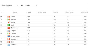 Liana Torres fue la mejor