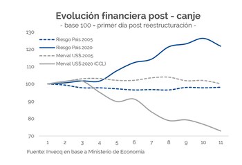 Las líneas azules muetran la