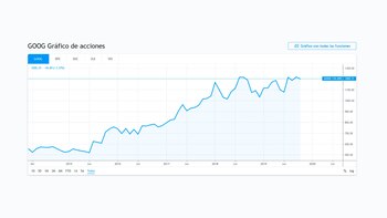Las acciones de Alphabet, la