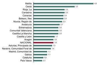 Mujeres víctimas de violencia de