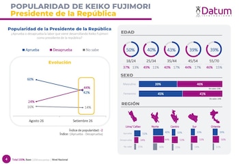 Keiko Fujimori