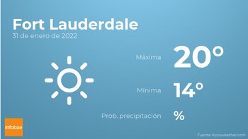 Previsión meteorológica: El tiempo mañana