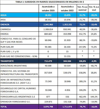 Informe de tarifas y subsidios octubre 2023