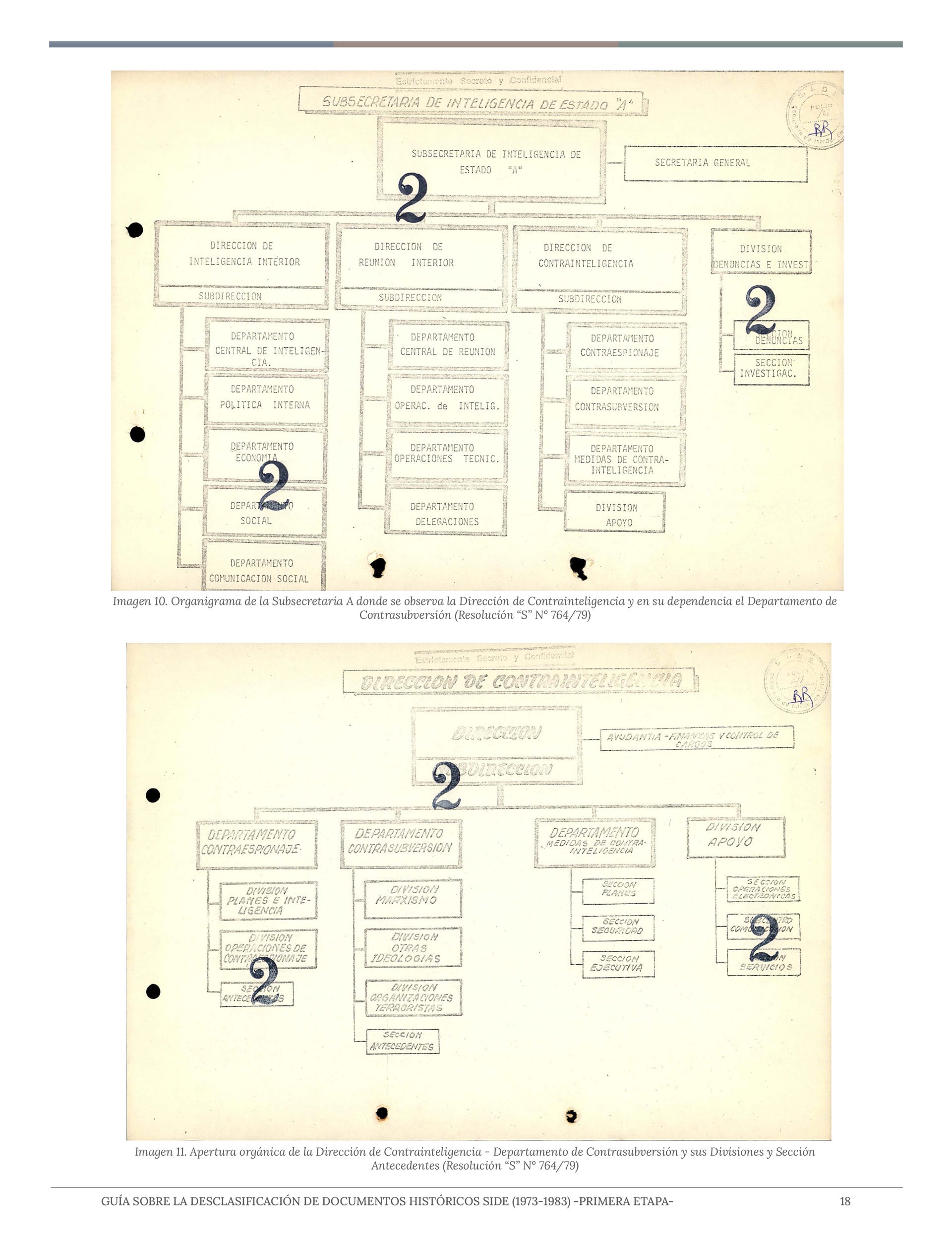 Organigramas de la SIDE 1979
