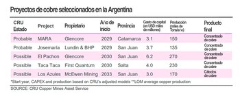 Los cinco proyectos seleccionados por