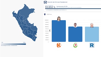 Incertidumbre en las Elecciones 2026: resultados finales de la primera vuelta podrían conocerse después del 15 de mayo