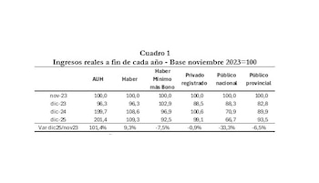 Ingresos reales a fin de