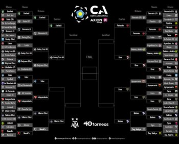 Cuadro Copa Argentina 07-09/2022