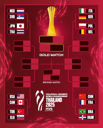 Llaves de octavos de final