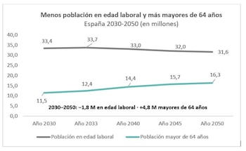 Fuente: Fundación Adecco