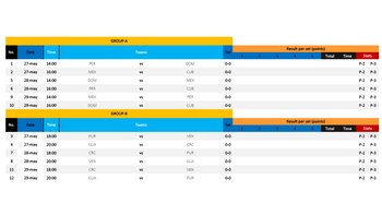 Fixture de la fase de grupos de la Copa Panamericana Sub 17 de vóley.