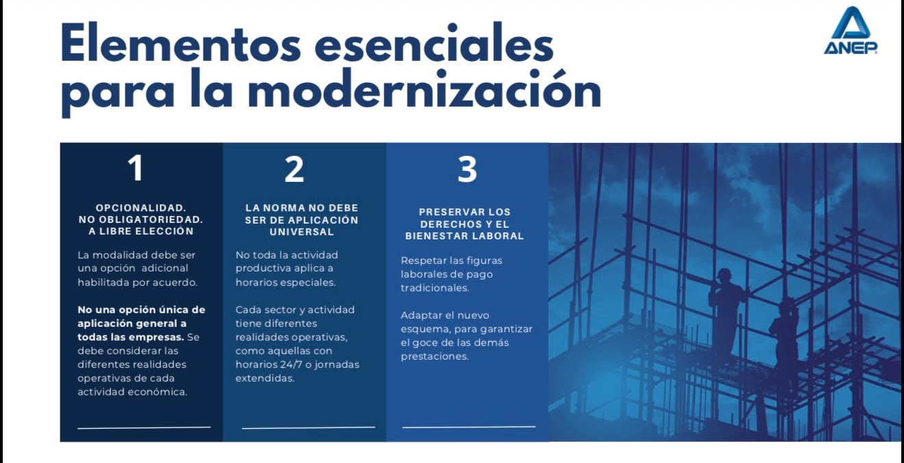 ANEP rechazó una aplicación universal de horarios especiales y señaló que hay empresas que operan 24 horas y servicios con jornadas extendidas. (Imagen: ANEP)